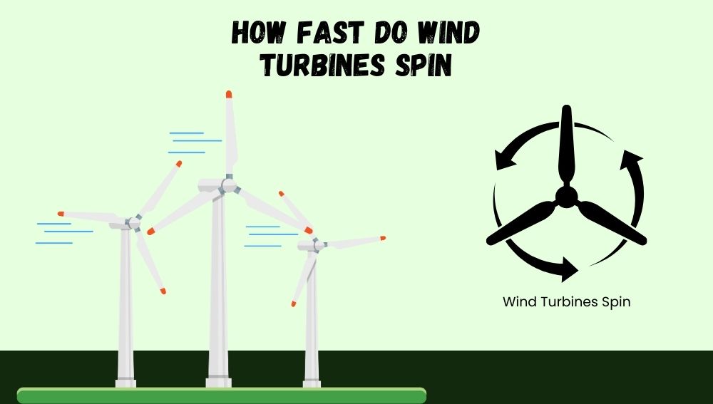How Fast Do Wind Turbines Spin